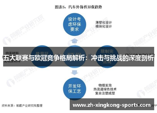 五大联赛与欧冠竞争格局解析：冲击与挑战的深度剖析