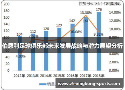 伯恩利足球俱乐部未来发展战略与潜力展望分析